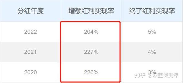 深度揭秘新华保险分红险20年可靠吗