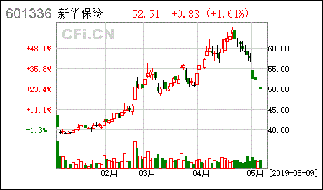 新华保险 2018年年度股东大会会议材料