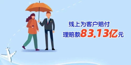 线上赔付理赔款83亿元 新华保险发布2021年智慧服务年报