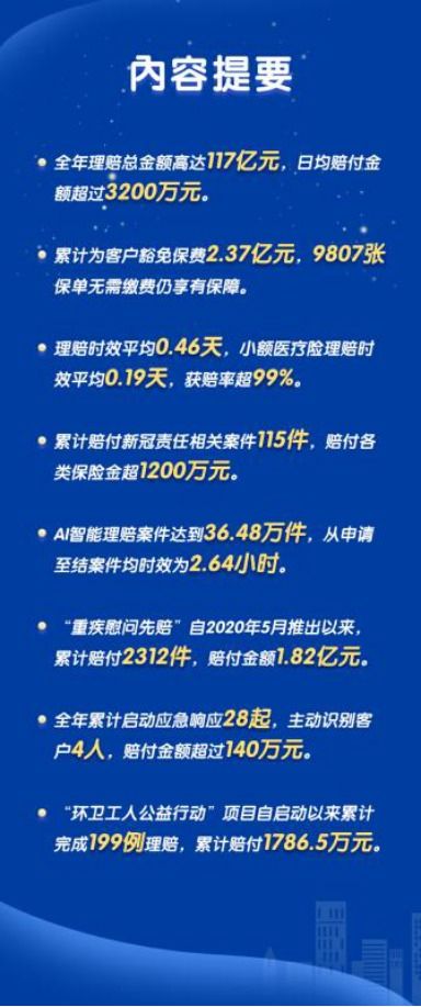 理赔时效平均0.46天新华保险发布2020年理赔服务年报