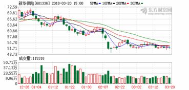 新华保险去年净利增8.9 剩余边际1704亿