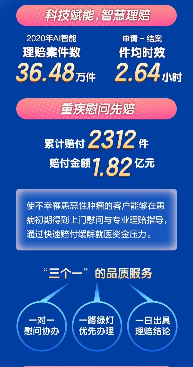 理赔时效平均0.46天 新华保险发布2020年理赔服务年报