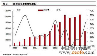 新华保险业绩160 增速 稳步盘升利益于改革成功 图