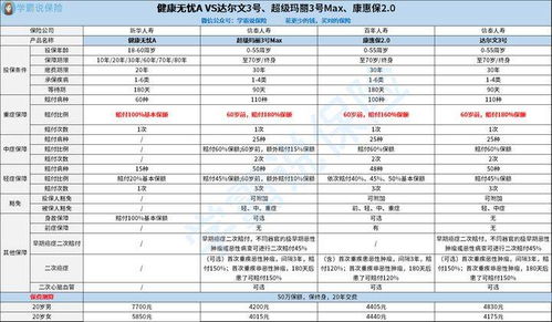 新华保险健康无忧a如何