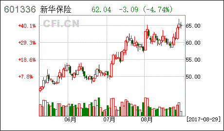 新华保险 第六届监事会第八次会议决议公告