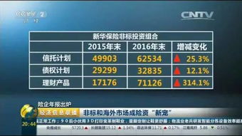 厉害了我的新华 新华保险年报引央视持续关注