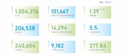 专访新华保险李全,溯源 二次腾飞 路径