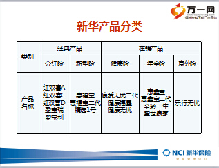 新华保险渠道产品介绍65页.ppt