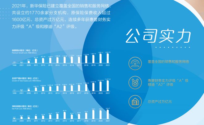 连续九年 新华保险入围福布斯全球500强
