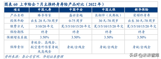 2022年寿险行业深度研究 海外市场、联合健康经验借鉴、回顾我国寿险历程及未来产品方向