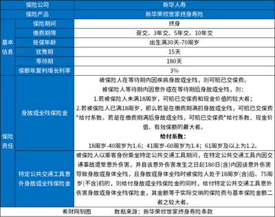 新华保险2024产品介绍,覆盖最新产品