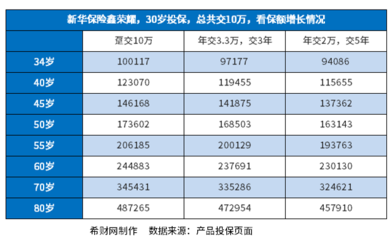 新华保险险种介绍和说明!旗舰产品都盘点好了