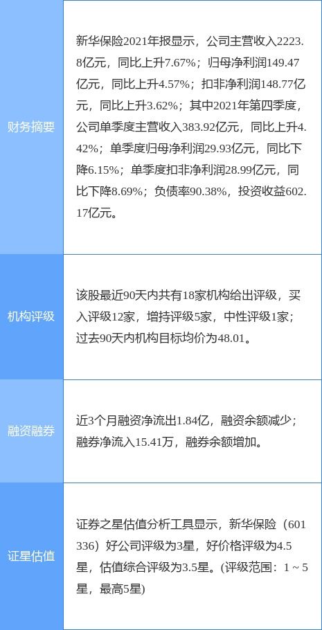 新华保险最新公告 预计一季度净利同比下降70 80