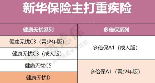 新华重疾险全线测评,哪款最值得买