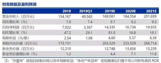 新华保险1H19业绩预增点评:税费结转提振业绩