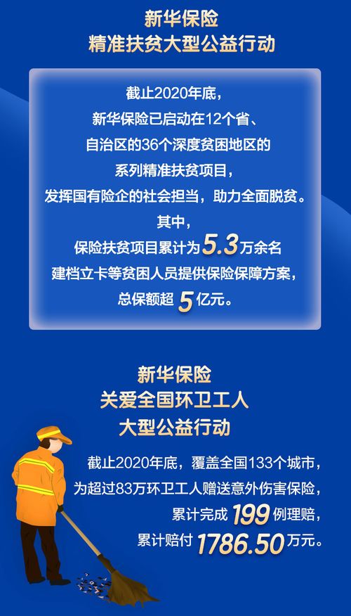 理赔时效平均0.46天 新华保险发布2020年理赔服务年报