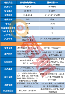 中国人寿和新华保险哪个更好?附五项指标对比图
