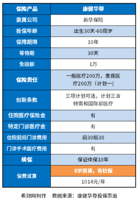 新华保险险种介绍和说明!旗舰产品都盘点好了