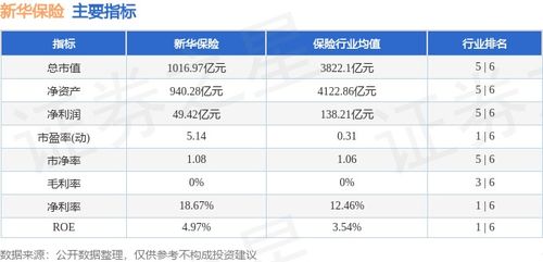 本周盘点 5.6 5.10 新华保险周涨3.49 ,主力资金合计净流出8928.34万元