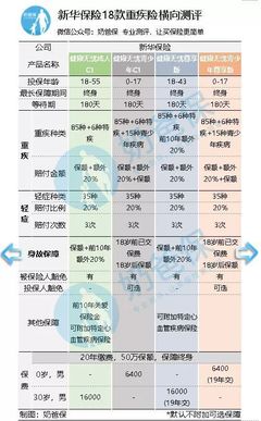 新华保险重疾险测评:差点倒闭的保险公司后来怎么样了?