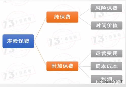 新华保险惠添富年金保险属于什么类型产品,为什么存进去的钱不能全额拿出来