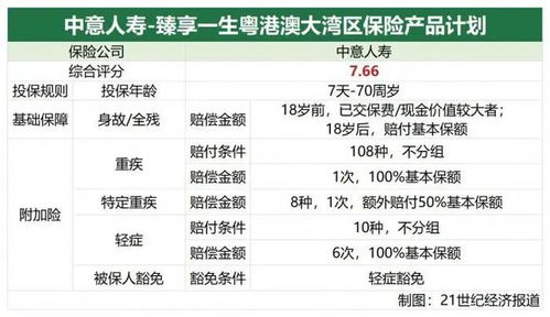 大湾区专属重疾险测评 下 国寿平安新华人保产品如何 南财保险测评