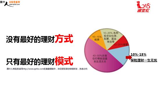 新华人寿福金满堂红产品特点及功能 18页