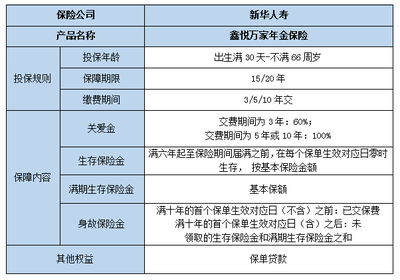 2023年金险排名第一的保险,2023年金险排行