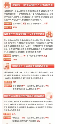 2023年"惠蓉保"正式上线 有这些新变化