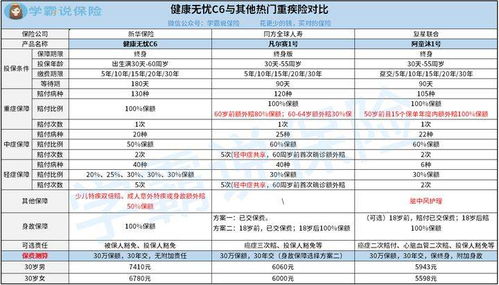 新华保险可靠吗 产品如何