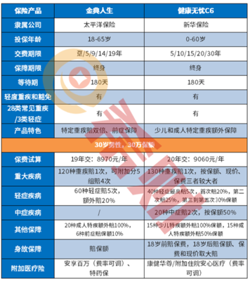 从四个维度区分:新华保险和太平洋保险哪个公司好?