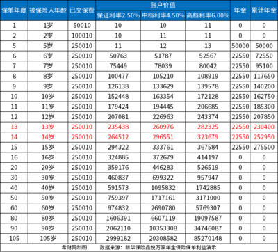 新华保险2024产品介绍,覆盖最新产品