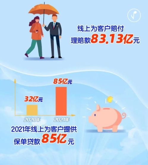 线上赔付理赔款83亿元 新华保险发布2021年智慧服务年报