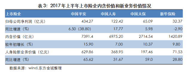 东方金诚:2017年下半年中国保险业信用风险展望_财经头条