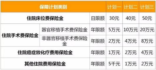 新华保险住院费用医疗险 减轻客户的心理负担-第2页-公司动态-金投保险网-金投网