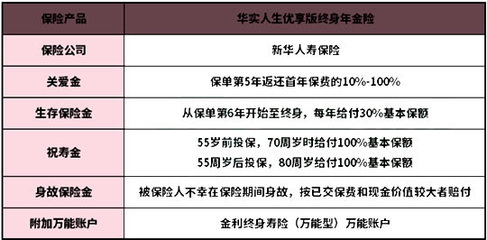 新华华实人生优享版终身年金险靠谱吗?怎么返钱?产品特色