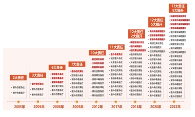 三大案例入选“典型案例”新华保险“银发无忧”二十年如一日守护老者