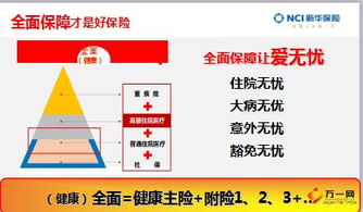 新华健康全家福之全面保障产品组合训练12页.ppt