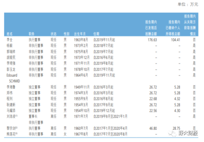 新华保险人均薪酬约25万