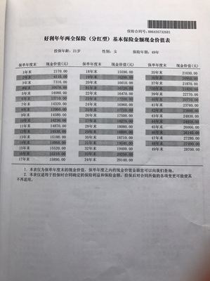 被朋友老公卖的保险坑死了--新华保险·好利连连两全分红型保险-她理财网