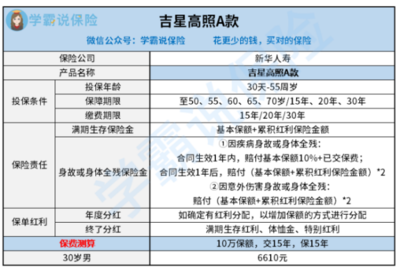 我想问一下新华保险的吉星高照A款两全保险