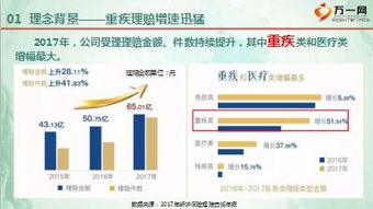 新华康爱无忧专项健康保险产品理念背景简介解析案例演示34页.ppt