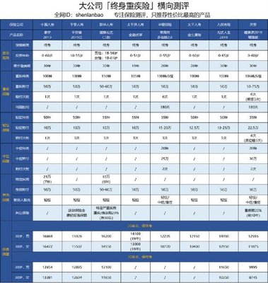 新华保险健康无忧c款重大疾病保险缺点