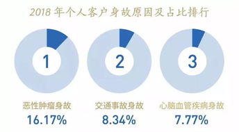新华保险2018年保障类业务赔付同比增36
