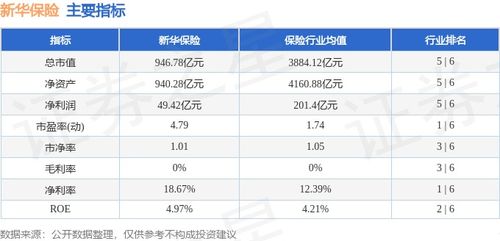 本周盘点 8.19 8.23 新华保险周涨2.99 ,主力资金合计净流出5308.20万元