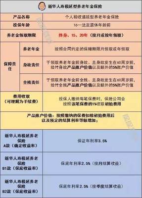 每月省200元个税的税延养老险 值不值得买?