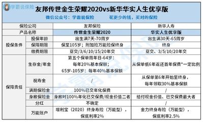 友邦保险相比新华人寿谁家的年金险产品更靠谱