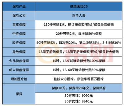 新华健康无忧c6款可靠吗?从这三点来看